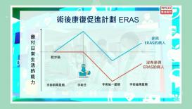 將軍澳醫院25周年系列 - 從「腸」計議