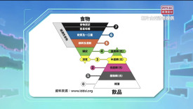 第五百六十三集 吞嚥不困難，可有啖好食