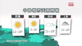 香港電台天氣簡報